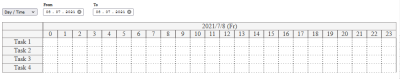 Gantt chart with the day view