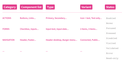 Naming conventions for your design system