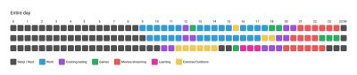 A colorful schedule of hours throughout the day used for different tasks and chores