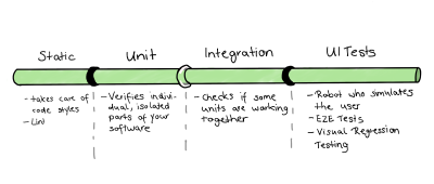 An author’s suggestion of a primary pipeline