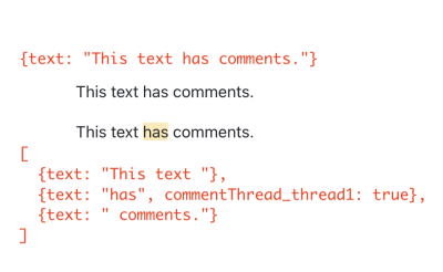 Illustration showing how text node is split with a basic comment thread insertion