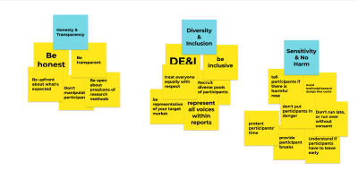 Three clusters of sticky notes for three different ethical principles