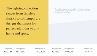 A side-by-side comparison demonstrating acceptable and bad color contrast ratios. The first example shows black text on a dark yellow background, with a passing contrast ratio of 9.89:1. The second example shows light gray text on a light blue background, with a failing contrast ratio of 2.13:1. The text for both examples reads, “The lighting collection ranges from timeless classics to contemporary designs that make for perfect additions to any home and space.”
