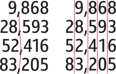 proportional and tabular numerals