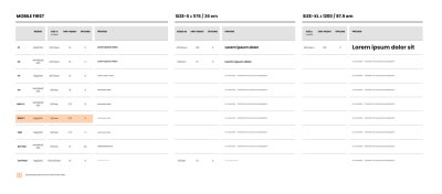 Visualization of how to set up responsive typography