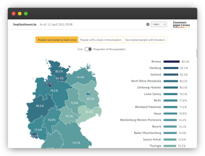 A screenshot of the German Federal Ministry of Health Covid vaccination dashboard