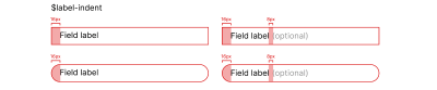 Illustrating our new label indent token