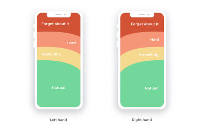 New thumb-zone mapping adjusted to larger screen sizes