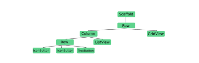 The app’s widget tree