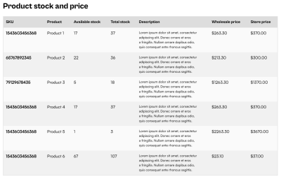 An example of a complex table which contains various data types in various formats