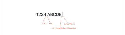 Diagram explaining where different points are after step 2 of link detection with an example