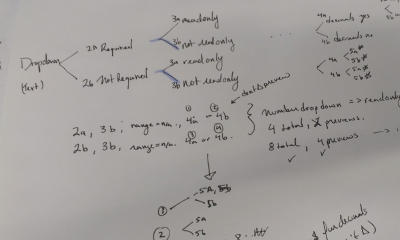 A picture of some notes for designing a custom field configuration interaction