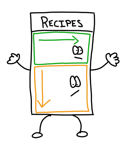 Drawing of how the layouts interact with the page