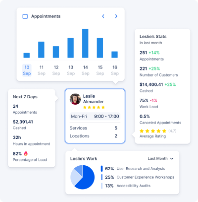 An overview of goals and KPIs