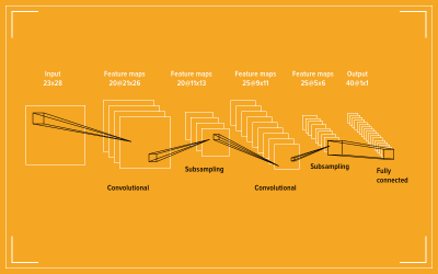 Architecture of a convolutional neural network