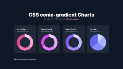 CSS conic-gradient charts with Donut Charts and a Pie Chart