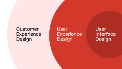 On pourrait dire que la conception de l'expérience utilisateur est une spécialité de la conception de l'expérience client, tout comme la conception de l'interface utilisateur est une spécialité de la conception UX.