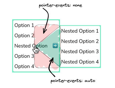 The bounding SVG forms a safe area in a triangular shape