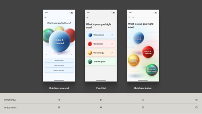 Concept-stage field test scores