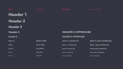 A page with typography style definitions for one of the projects.