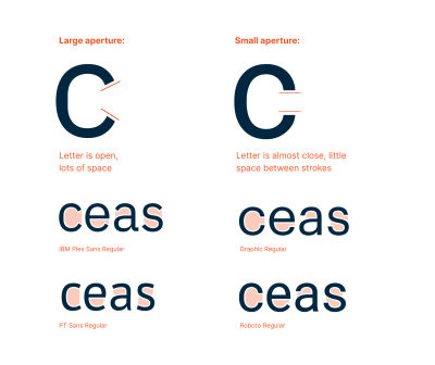 Aperture examples