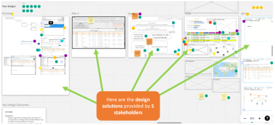 A Miro board with design solutions