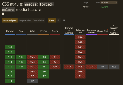 Browser support for <code>@prefers-forced-colors</code> at the time of writing