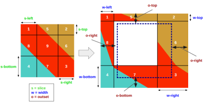 Diagramming the areas of a sliced border image.