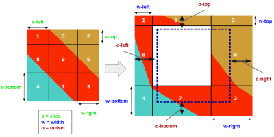 Diagramming the areas of a sliced border image.