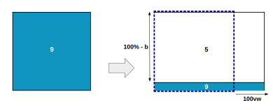 The height of the region is set to the full height of the element, minus 8px at the bottom edge.