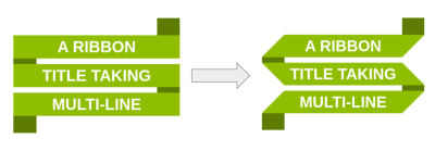 Highlighting the masked areas on the left and rights sides of the ribbon.