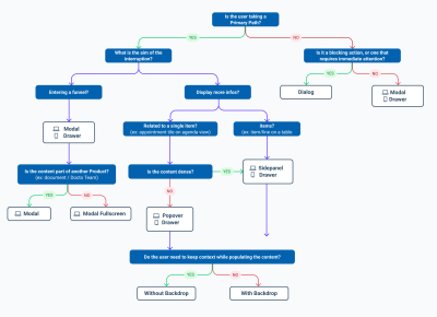 Onboarding selection UI toolkit