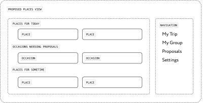 A wireframe for a Proposals List view