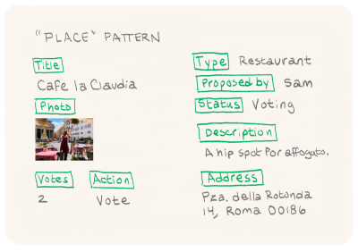 Sketches of a team brainstorming on a Place pattern