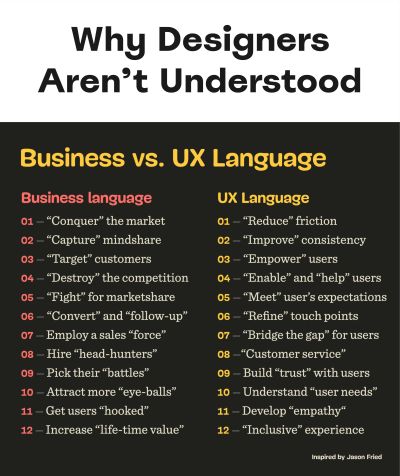 Business vs UX Language
