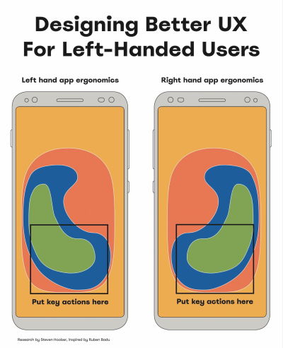 Designing Better UX For Left-Handed Users