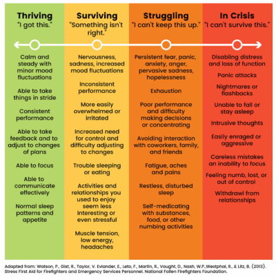SOS Emergency System