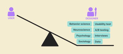 A scale where the designer is heavier than a user with such things as behavior science, usability test, and so on