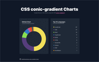 GitHub GraphQL API با نمودار Github با ده زبان مختلف مرتبط با رنگ خود