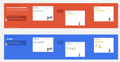 A screenshot of Disney’s brainstorming method template on Miro