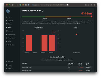 A screenshot of SpeedCurve with TBT of Smahsing Magazine