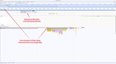 Showing the first chunks of HTML streamed at the beginning of the timeline in DevTools.