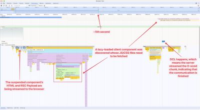 The suspended component’s HTML and RSC Payload are streamed to the browser, as shown in the developer tools Network tab.