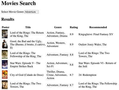 The result table with a recommended movie column