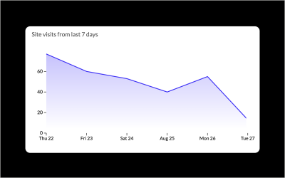 A line chart