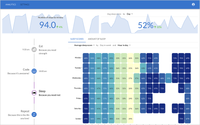 Wearables Dashboard