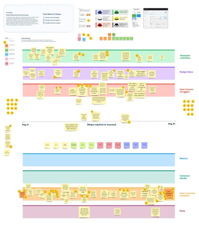 A FigJam board with sticky notes