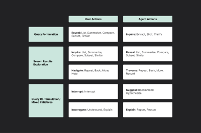 Table created by the author based on Azzopardi et al.’s paper