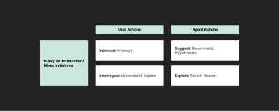 Table, which visualizes a query re-formulation phase