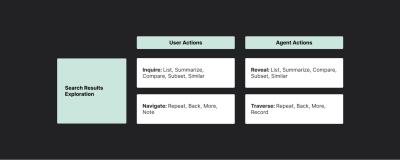 A table which visualizes a search results exploration phase